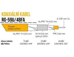 J+K RG-59U/48FA-PVC bílá 6,0mm+2x1,00mm2,WD  á305m