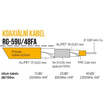 J+K RG-59U/48FA-PVC bílá 6,0mm+2x1,00mm2,WD  á305m