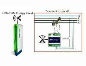 OLIFE bezdrátový modul pro komunikaci se SmartMeterem