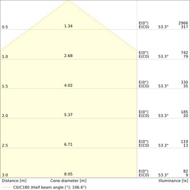LED svítidlo přisazené LEDVANCE BLKH RD SEN 300 P 18W CPS WT