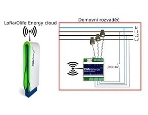 OLIFE bezdrátový modul pro komunikaci se SmartMeterem