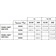 LED panel LEDVANCE PL CMFT 600 P 36W 930 940 U19 CPS