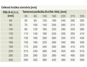 Skrutka do betónu Ejot FBS-R 60 mm