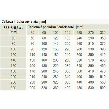 Skrutka do betónu Ejot FBS-R 60 mm