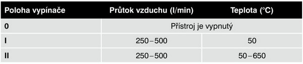 Pistole horkovzdušná DEK HG650_4