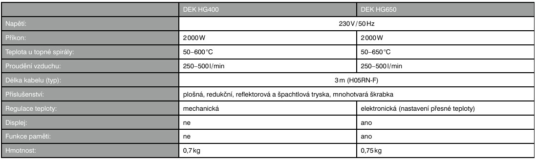 Pistole horkovzdušná DEK HG400_7