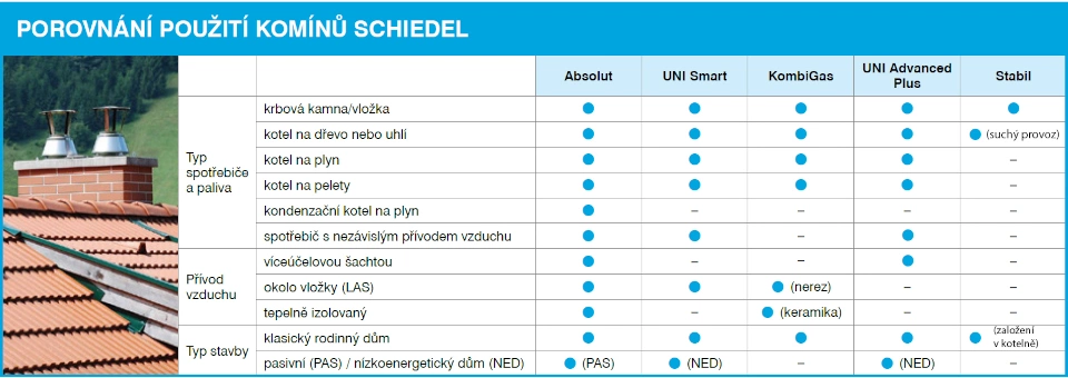 porovnávací tabulka komínů
