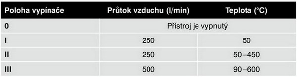 Pistole horkovzdušná DEK HG400_4