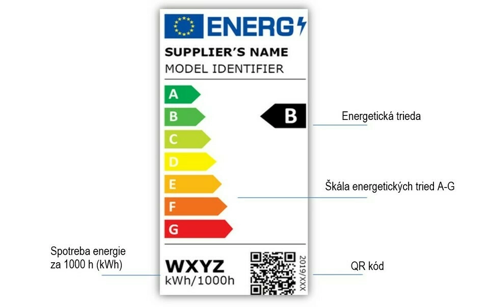 energetický štítok